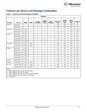 M2GL010T-1FG484 datasheet.datasheet_page 5