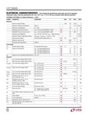 LTC2655BIUF-H16#PBF datasheet.datasheet_page 6