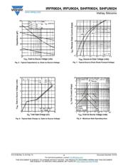 IRFU9024 datasheet.datasheet_page 4