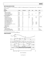 AD9289XBC 数据规格书 5