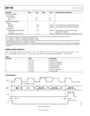 ADF4196BCPZ datasheet.datasheet_page 4