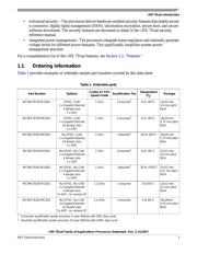 MCIMX7D5EVM10SB datasheet.datasheet_page 3