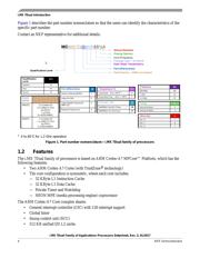 MCIMX7D5EVM10SB datasheet.datasheet_page 4