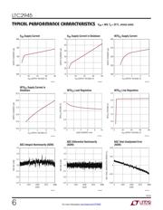 LTC2945CMS-1#PBF datasheet.datasheet_page 6