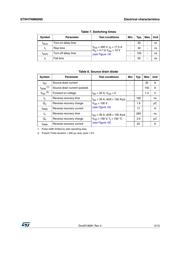 STW47NM60ND datasheet.datasheet_page 5