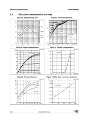 STW47NM60ND datasheet.datasheet_page 6