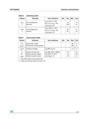 STP75NS04Z datasheet.datasheet_page 5