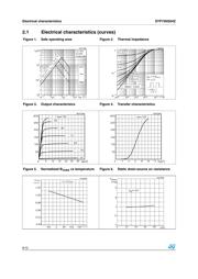 STP75NS04Z datasheet.datasheet_page 6