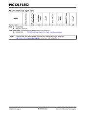 PIC12LF1552-E/MS datasheet.datasheet_page 2