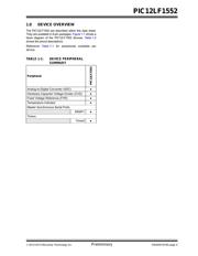 PIC12LF1552T-I/MS datasheet.datasheet_page 5