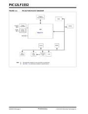 PIC12LF1552T-I/MS datasheet.datasheet_page 6