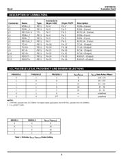 SY87700 datasheet.datasheet_page 5