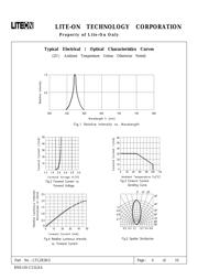 LTL2R3KG datasheet.datasheet_page 5