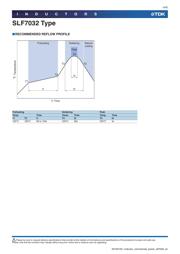 SLF7032T-681MR16-2PF datasheet.datasheet_page 4