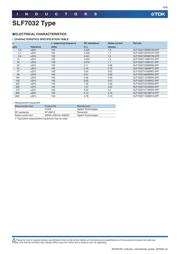 SLF7032T-681MR16-2PF datasheet.datasheet_page 6