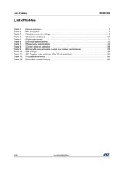 STW81200T-DS datasheet.datasheet_page 4