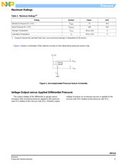 MPX10GS datasheet.datasheet_page 3