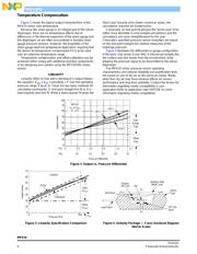 MPX10GS datasheet.datasheet_page 4