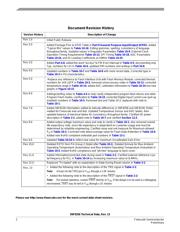 MC56F8356MFVE datasheet.datasheet_page 2