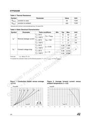 STPS0520M 数据规格书 2