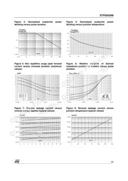 STPS0520M 数据规格书 3