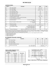 MC74VHC1G132DFT2 datasheet.datasheet_page 2