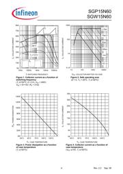 SGW15N60 数据规格书 4