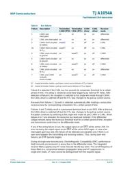 TJA1054AT/S900/HVM datasheet.datasheet_page 6