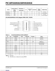 PIC16F610-I/SL datasheet.datasheet_page 4