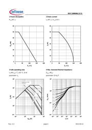 BSC100N06LS3G datasheet.datasheet_page 4