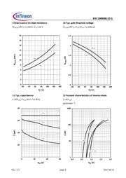 BSC100N06LS3G datasheet.datasheet_page 6