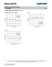 MAAL-009120-TR3000 datasheet.datasheet_page 4