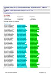 SN74LV4051AQPWRQ1 datasheet.datasheet_page 2