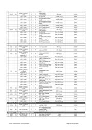 SN74LV4051AQPWRQ1 datasheet.datasheet_page 4