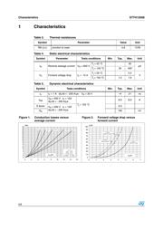 STTH12S06FP datasheet.datasheet_page 2