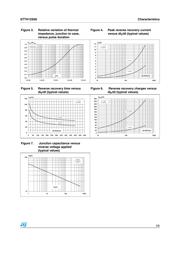 STTH12S06FP datasheet.datasheet_page 3