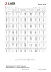 MM3Z3V6 datasheet.datasheet_page 2