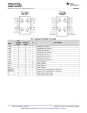 OPA322AIDBVR datasheet.datasheet_page 6