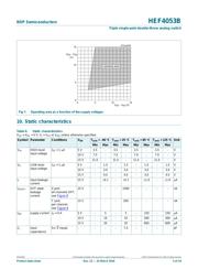 HEF4053BT,652 datasheet.datasheet_page 6