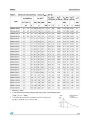 SMA6J12A-TP datasheet.datasheet_page 3