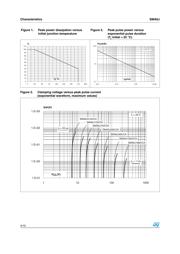 SMA6J12A-TP datasheet.datasheet_page 4