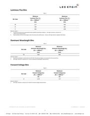 LZ1-00R100-0000 datasheet.datasheet_page 3