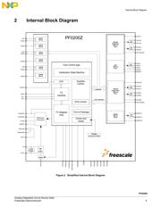 MMPF0200NPAZESR2 数据规格书 5