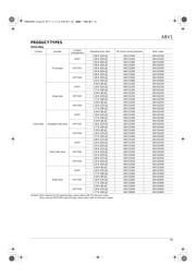 ABV1210503 datasheet.datasheet_page 2