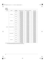 ABV1210503 datasheet.datasheet_page 3