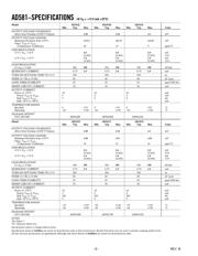 AD581JH datasheet.datasheet_page 2