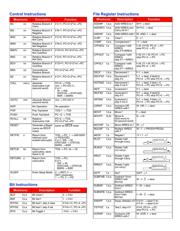 PIC18C452-I/PT datasheet.datasheet_page 2