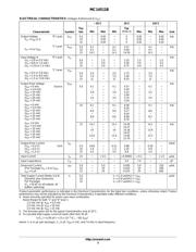 MC14511BDR2G datasheet.datasheet_page 3