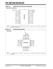 PIC18F46K20-I/PT datasheet.datasheet_page 2