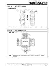 PIC18F43K20T-I/ML 数据规格书 3